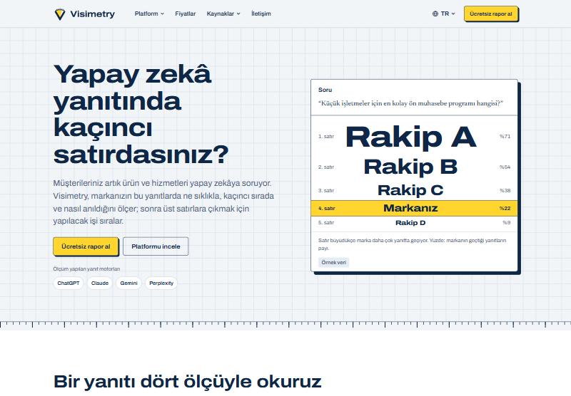Visimetry: yapay zekâ yanıtlarında marka sıralaması örneği